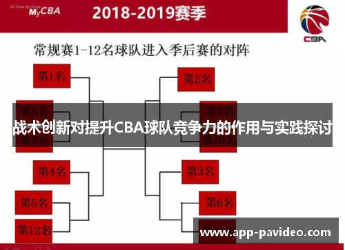 战术创新对提升CBA球队竞争力的作用与实践探讨 战术创新对提升CBA球队竞争力的作用与实践探讨