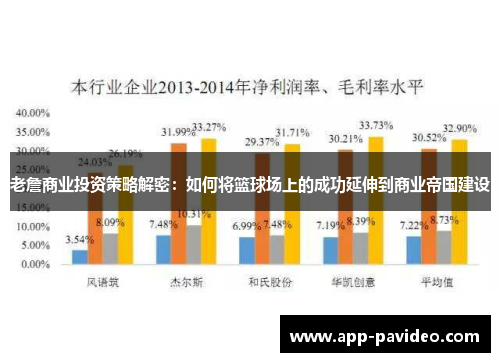 老詹商业投资策略解密：如何将篮球场上的成功延伸到商业帝国建设