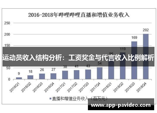 运动员收入结构分析：工资奖金与代言收入比例解析