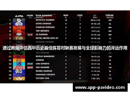 通过数据评估西甲历史最佳阵容对联赛发展与全球影响力的深远作用